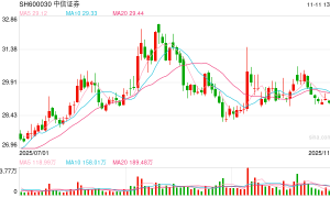 超30家上市券商取消监事会审计委员会“接棒” 非上市机构加速跟进