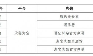 “双十一”囤酒避雷指南来了！五粮液首次发布46家非授权店铺