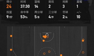 原创 
            米切尔空砍31分布伦森23分 唐斯两双尼克斯险胜骑士