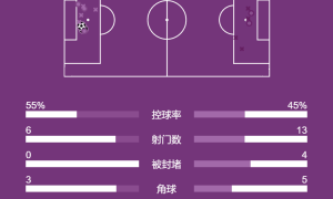 欧冠-图拉姆双响恰尔汗奥卢献两助攻 国米2-0阿贾克斯