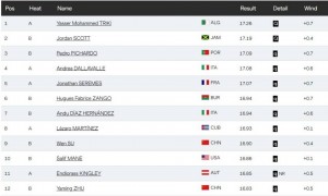 原创 
            世锦赛三级跳远：朱亚明压线晋级，亚洲纪录创造者吴瑞庭出局