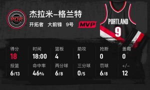 季前赛-杨瀚森16+4+3帽拉文19分 开拓者险胜国王