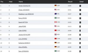 原创 
            世锦赛铅球资格赛：十朝元老巩立姣18米99，携手张林茹晋级决赛