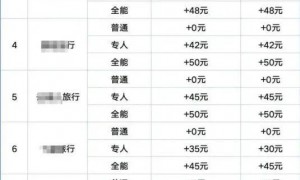 原创 
            每年薅走老百姓几十亿！火车票加速包被官方盖章：骗人噱头……