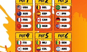 女篮世界杯预选赛抽签分档出炉：中美法澳第一档