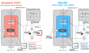 30亿美元AI独角兽发大招：推出万亿参数开源大模型，停止投流的杨植麟不想输