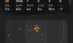 鲍威尔29分阿德巴约19+13 热火击败尼克斯