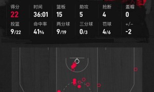 哈登22+7杜兰特16分 申京22+15火箭险胜快船