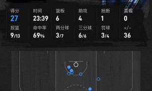 马瑟林26分考沃德空砍27+6 灰熊胜步行者