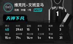 文班亚马40+15状元弗拉格10+10 马刺狂胜独行侠