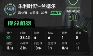 兰德尔31分戈贝尔14+19 森林狼击败步行者