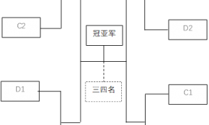 NBL球队确认参加CBA俱乐部杯 总奖金超1000万