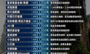 香港火灾炸出“牛鬼蛇神”，多位明星捐款 “流量明星”成“笑话”