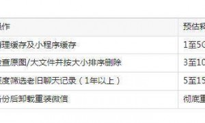 微信存储一下就少了10G！亲测有效