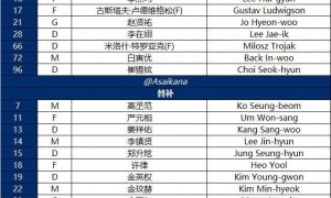 队史亚冠正赛首战！蓉城客战蔚山首发：德尔加多先发，韦世豪替补