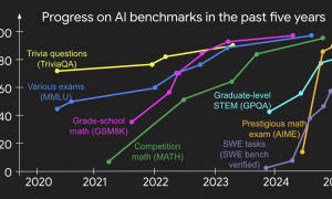 思维链之父跳槽Meta，不只因为1亿美元！离开OpenAI前泄天机