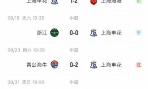 状态堪忧！申花亚冠遭逆转近7场仅1胜，周末争冠关键战将对蓉城